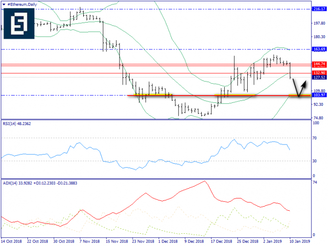    Ethereum      -  "