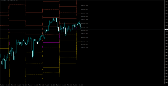       EUR/USD 09 