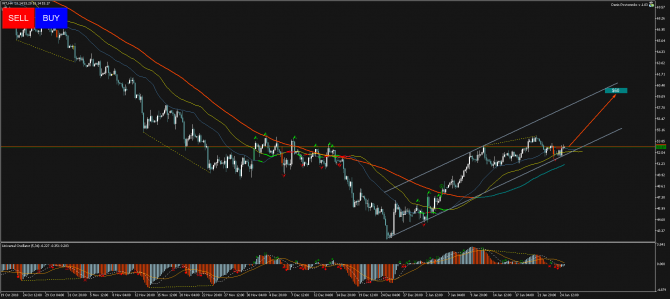 Нефть WTI вернется к за баррель Нефть WTI вернется к за баррель