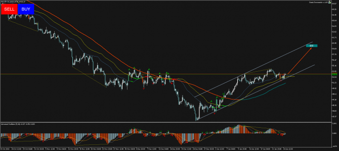  WTI     