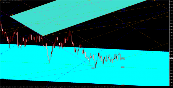       EUR/USD 03 