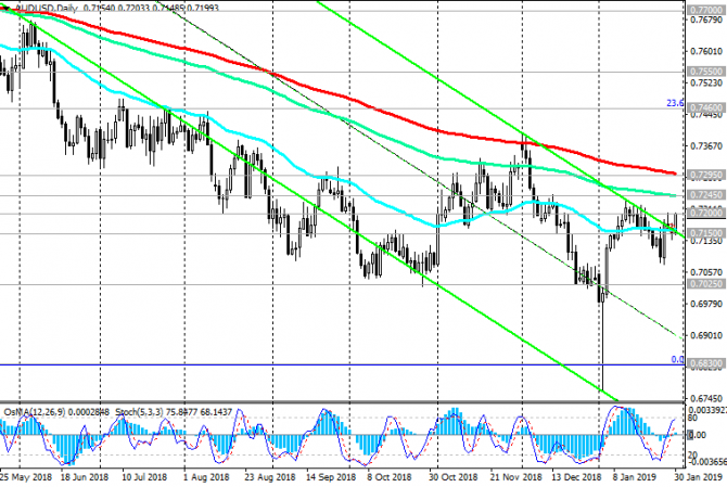 AUD/USD: AUD     