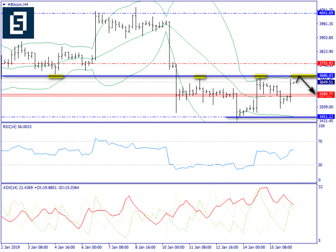     BTC/USD      -  "