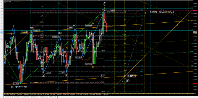 eurusd eurusd