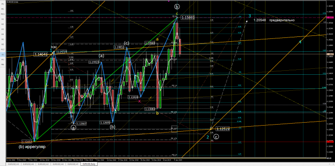 eurusd