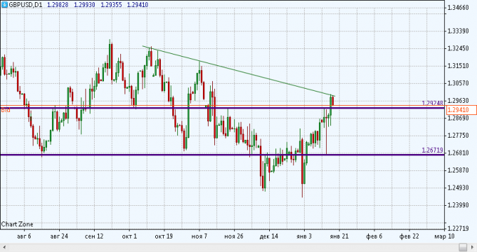 GBPUSD  Brexit