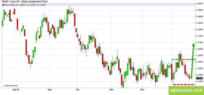 Еженедельный обзор рынка на 21 — 25 января (DXY, EURUSD, USDCHF) Еженедельный обзор рынка на 21 — 25 января (DXY, EURUSD, USDCHF)
