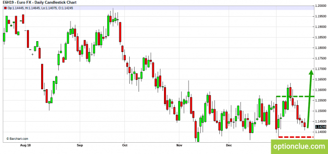     21  25  (DXY, EURUSD, USDCHF)