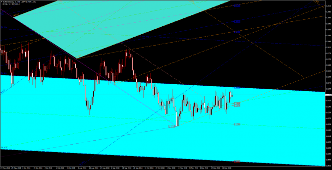       EUR/USD 09 