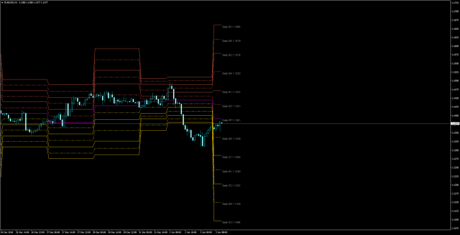       EUR/USD 03 