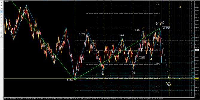 eurusd eurusd