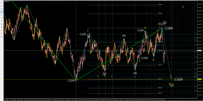 eurusd