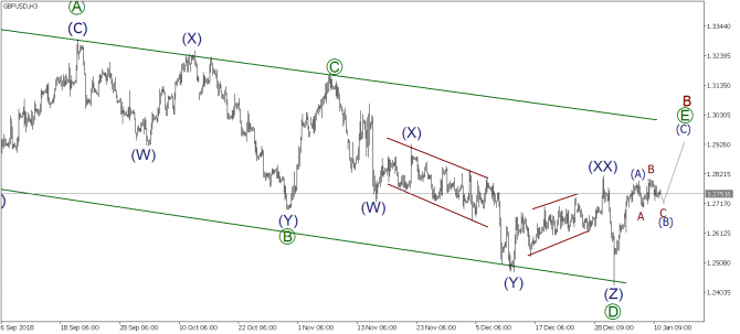 Волновой анализ EURUSD, GBPUSD, USDJPY на 11 января 2019 года Волновой анализ EURUSD, GBPUSD, USDJPY на 11 января 2019 года