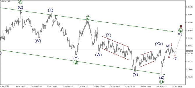   EURUSD, GBPUSD, USDJPY  11  2019 