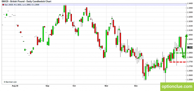 Еженедельный обзор рынка на 21 — 25 января (GBPUSD, USDJPY, AUDUSD, NZDUSD) Еженедельный обзор рынка на 21 — 25 января (GBPUSD, USDJPY, AUDUSD, NZDUSD)
