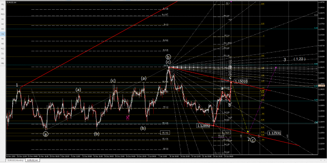eurusd eurusd