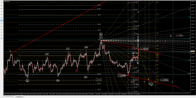 eurusd