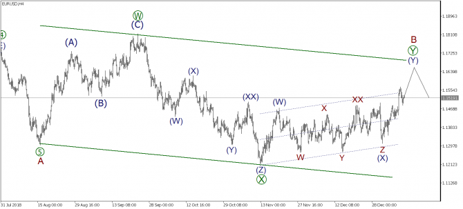   EURUSD, GBPUSD, USDJPY  11  2019 