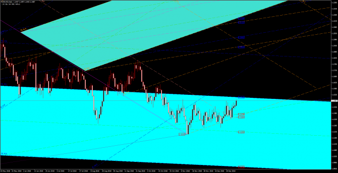       EUR/USD 02 