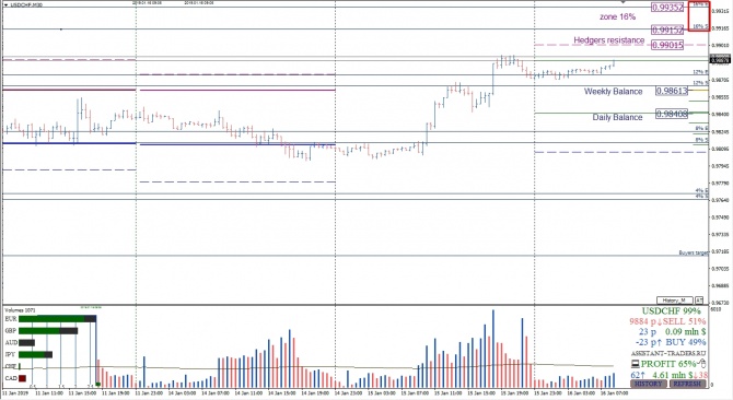 Анализ опционов и фьючерсов по USDCHF на 16.01.2019 Анализ опционов и фьючерсов по USDCHF на 16.01.2019
