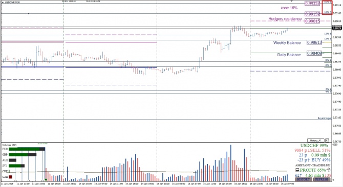      USDCHF  16.01.2019