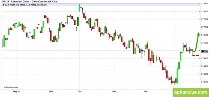 Еженедельный обзор рынка на 21 — 25 января (CLH18, USDCAD, USDRUB) Еженедельный обзор рынка на 21 — 25 января (CLH18, USDCAD, USDRUB)
