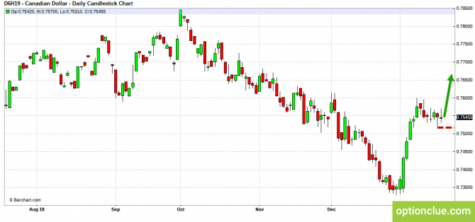     21  25  (CLH18, USDCAD, USDRUB)