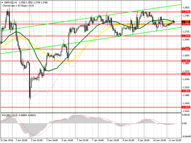 GBP/USD: план на европейскую сессию 11 января. Трейдеры ждут данные по ВВП и промышленному производству. GBP/USD: план на европейскую сессию 11 января. Трейдеры ждут данные по ВВП и промышленному производству.