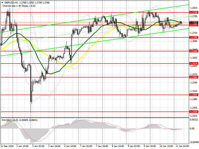 GBP/USD:     11 .        . 