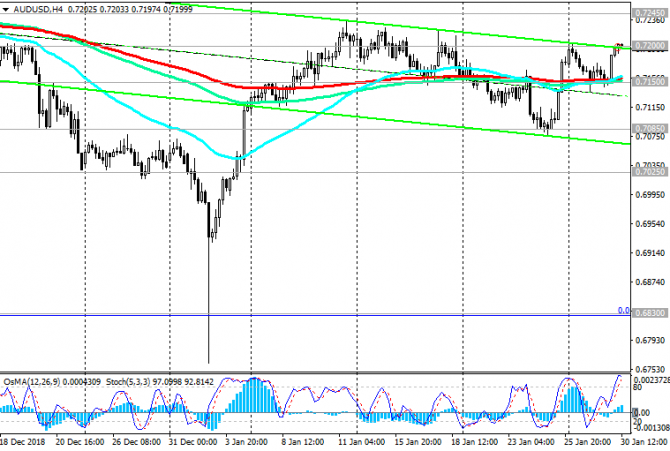 AUD/USD: AUD вырос на данных по инфляции AUD/USD: AUD вырос на данных по инфляции