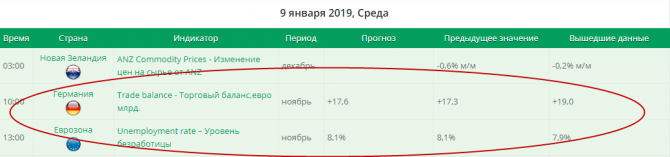 Для любителей торговать на новостях Для любителей торговать на новостях