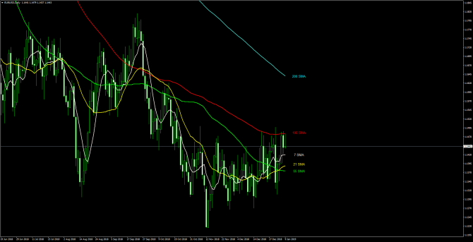       EUR/USD 09 