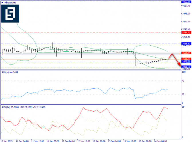    BTC/USD      -  "