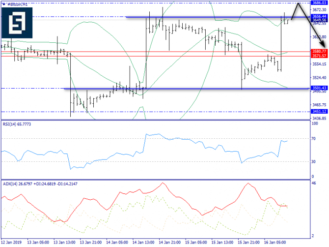     BTC/USD      -  "