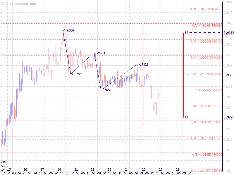 Тирметод Тирметод