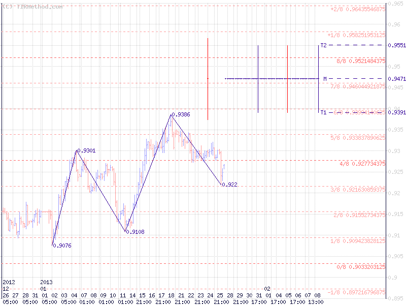 Тирметод Тирметод