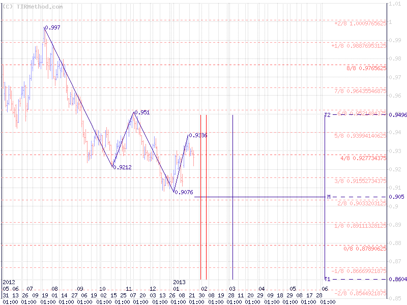 Тирметод Тирметод