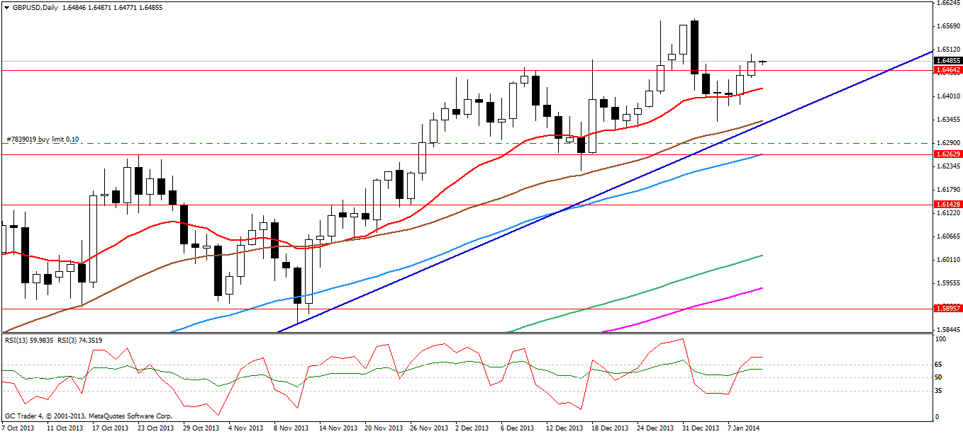 GBP? GBP?