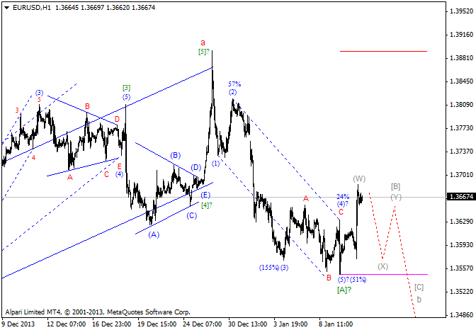 Eur_Usd Eur_Usd