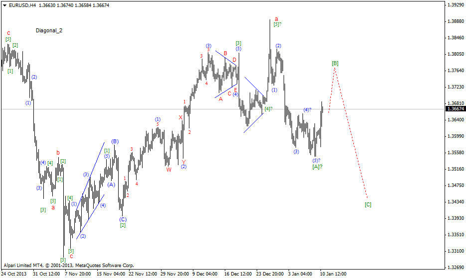 Eur_Usd Eur_Usd