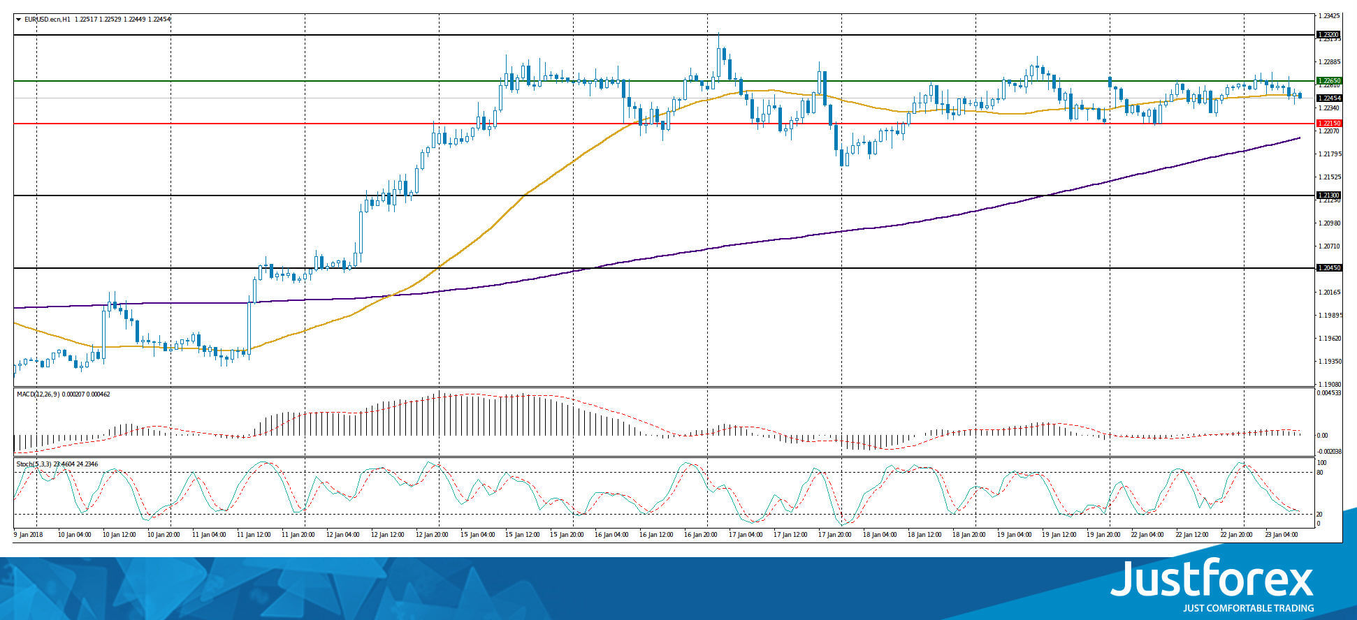 Прогноз форекс на 21.09.2015 график курса нефти брент