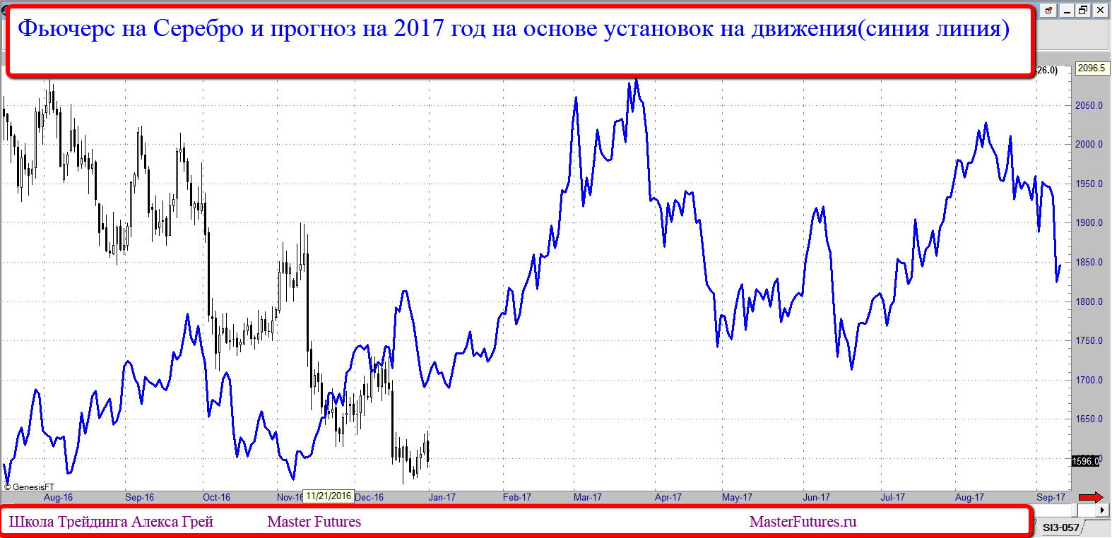 Фьючерс фото. Серебро фьючерс. Фьючерс пример. Фьючерсы это.