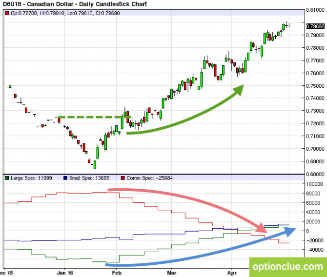 среднесрочный трейдинг. среднесрок в трейдинге это сколько. примеры сделок на фондовом рынке. торговля акциями для начинающих видео уроки.
