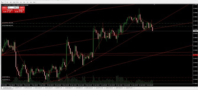  AUDUSD