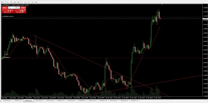  EURUSD