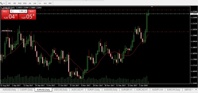  EURUSD