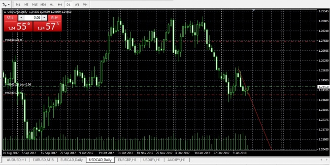  USDCAD