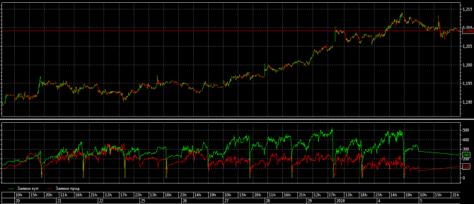      EUR/USD 07.01.2018.