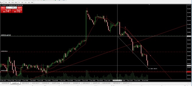 CADJPY   100 