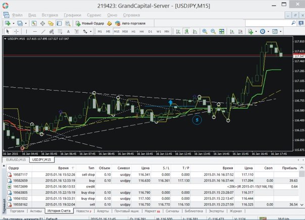 Пример торговли ToWave 15-16.01.2015(+89 пунктов - USD/JPY) Пример торговли ToWave 15-16.01.2015(+89 пунктов - USD/JPY)
